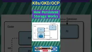 How Persistent Storage Actually Works