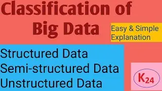 Structured data, Semi-structured data & Unstructured Data| Classification of Big Data|Types of Data