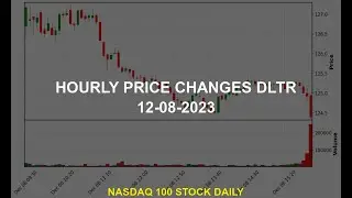 Dollar Tree, Inc. DLTR Stock Price Analysis Today
