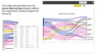 How the Ignore Missing Data property affects the node links in Sankey diagram in Microsoft Power BI?