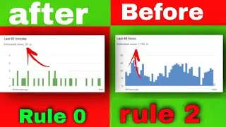 @ algrow How to promote YouTube channel by( 2 rules)