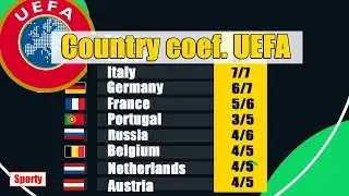 UEFA country Ranking. Season 2021 / 2022