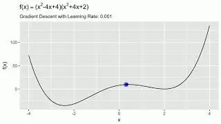 Gradient Descent Visualization with ggplot2