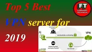 Top 5 best free vpn server in 2019 for both android and pc | fast vpn server 2019  HD