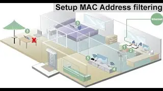 Router Mac Address Filtering & Establish Port Communication Between Multiple IP's
