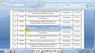 wireless sensor networks projects in ns2 | wsn ieee projects