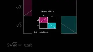 AM-GM Inequality via negative space