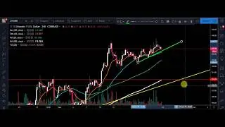 IMPORTANT LITECOIN UPDATE!! 5 % BREAKOUT FAILURE UNDERWAY OR HIGHER HIGH TO COME? MY TARGETS!