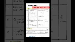 ssc cpo syllabus 2023and exam pattern #ssc #shivamk..