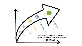 Analytics and Digital Transformation - 2D Animation - Whiteboard Explainer Video