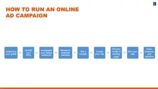 Coursera - Digital Mkt Channels: Planning - Semana 2 - 2-1.5