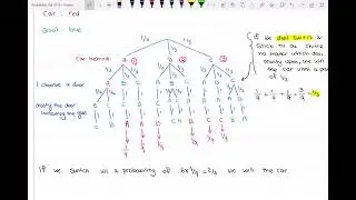 Tree Diagram for Monty Hall Problem