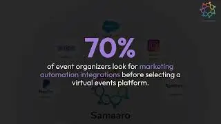 Features of a Virtual Exhibition Platform | Virtual Exhibitions | Samaaro
