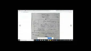 Java Training | Java Introduction | Java Certification Training | Java Course |dridhOn