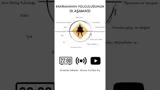Kahramanın Yolculuğu (yayın duyurusu)
