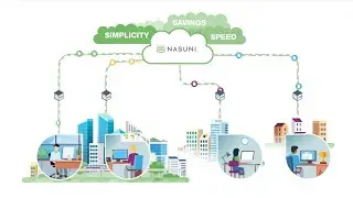 Nasuni in 2 Minutes