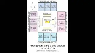 Bible Study 127 - The Tribes and Tabernacle