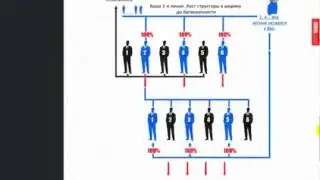 Отличный доход в системе   Сберкарта