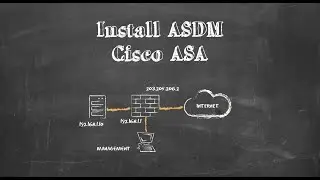 Setup ASDM on Cisco ASA
