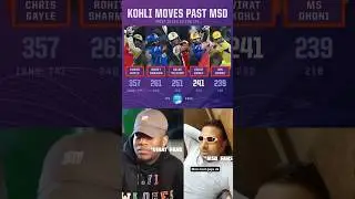 KOHLI MOVES PAST MS DHONI IN MOST SIXES IN T20😱♥️🔥