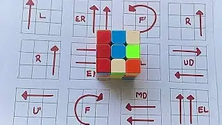 Insider Rubik's Cube Tricks: Top Tutorial Revealed