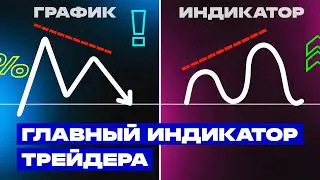 КАК УЗНАТЬ О РАЗВОРОТЕ ТРЕНДА? ДИВЕРГЕНЦИЯ - ЧТО ЭТО?