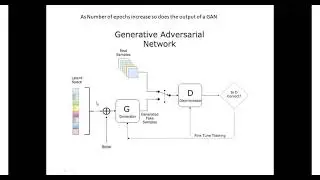 Generative Adversarial Networks: Explained for Beginners