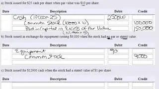 Common Stock Issuance Journal Entries (MOM)