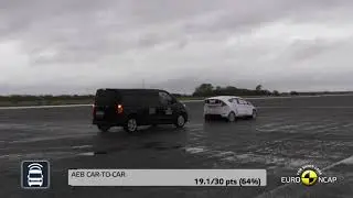 Euro NCAP тест систем безопасности Opel Vivaro 2021