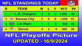 NFL playoffs picture | NFL standings 2024 | nfl standings today 16/09/2024