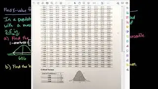 Find X-value for Normal Distribution Using the Normal Table