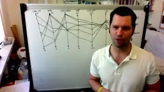 Scatter Plots versus Parallel Coordinates: A Quick and Convenient Comparison