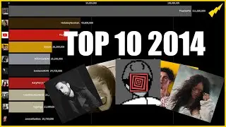 What happened to the TOP 10 most subscribed YouTube channels 2014 - PewDiePie Smosh HolaSoyGerman