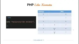 Sıfırdan İleri Seviyeye PHP Eğitimi - Echo Komutu