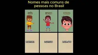 NOMES MAIS COMUNS DE PESSOAS NO BRASIL