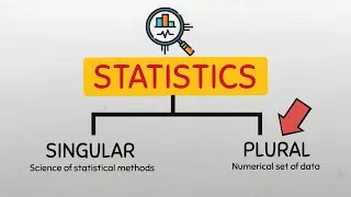 Statistics as PLURAL 
