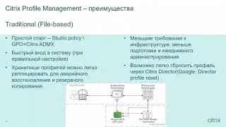 Инструменты и решения для работы с профилями в виртуальной среде Citrix