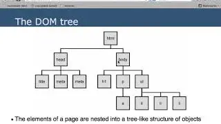 Dom Tree Web Programming and Web Designing Lecture16