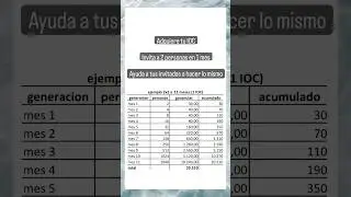 Reto 20.000€ - 1 Año sin riesgo #shorts #ganardinero