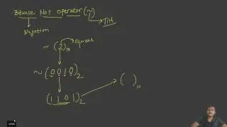 Bitwise Not Operator