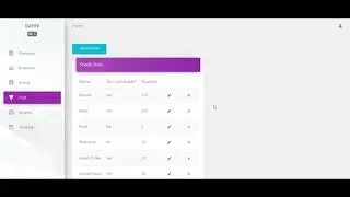 FYP019 Web-based Food Bank System