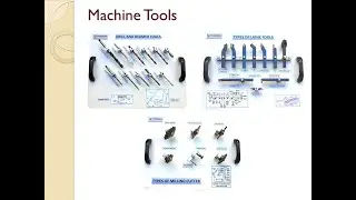 Kinematics Of Machine