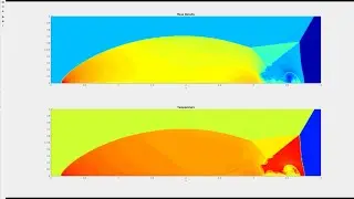 Double Mach Reflection - Discontinuous Galerkin Code - FEM - Euler Equations - Python/Matlab/C++