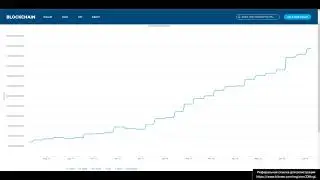Убыточность майнинга Биткойна.
