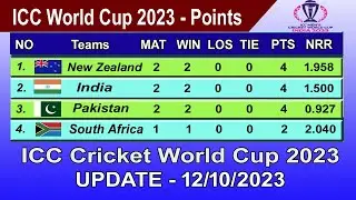 ICC World Cup 2023 Points Table - LAST UPDATE 12/10/2023 | ICC World Cup 2023 Table