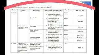 HOMEROOM GUIDANCE MOST ESSENTIAL LEARNING COMPETENCIES