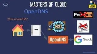 An Introduction to OpenDNS for Home Internet Security