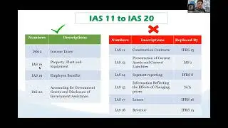 Current Status of IAS & IFRS