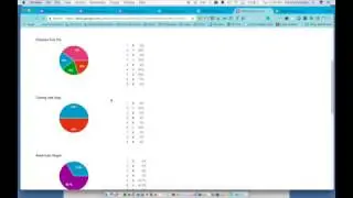 Google Forms:  Form Notification