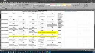 MS Excel Practice